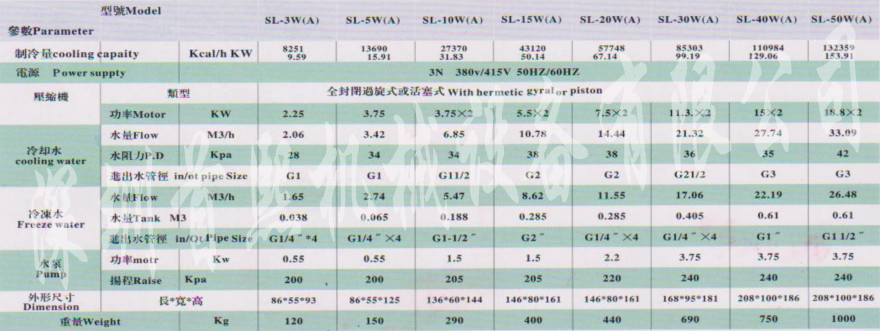 冷水機參數規格.jpg